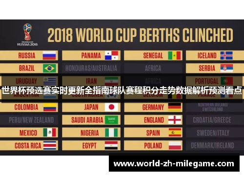 世界杯预选赛实时更新全指南球队赛程积分走势数据解析预测看点
