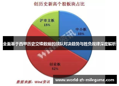 全面基于西甲历史交锋数据的球队对决趋势与胜负规律深度解析