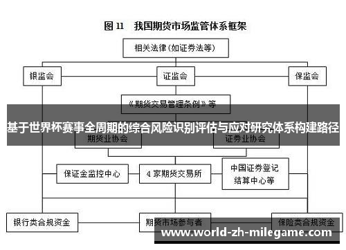 基于世界杯赛事全周期的综合风险识别评估与应对研究体系构建路径